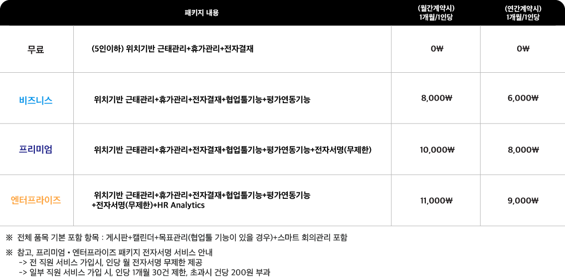 가격안내