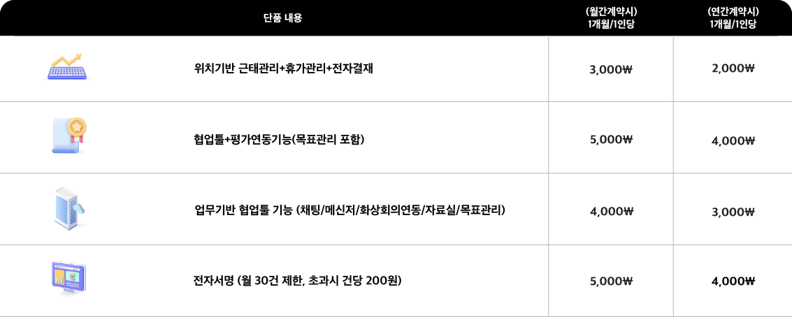 가격안내